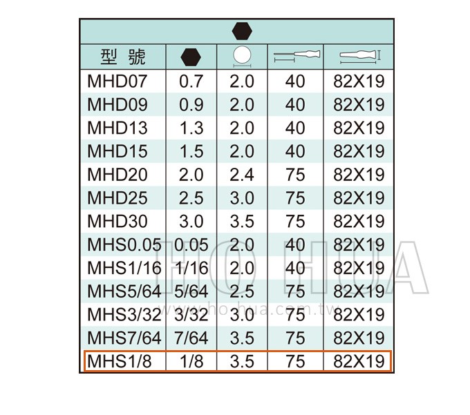 ALSTRONG 精密六角起子1/8*75mm  ( ALS-#MHS1/8 )