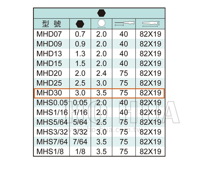 ALSTRONG 精密六角起子3.0*75mm  ( ALS-#MHD30 )