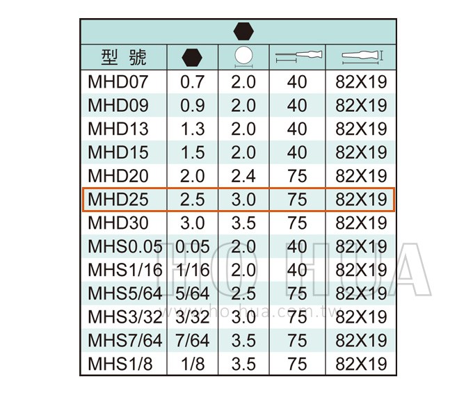 ALSTRONG 精密六角起子2.5*75mm  ( ALS-#MHD25 )