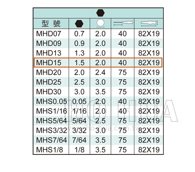 ALSTRONG 精密六角起子1.5*40mm  ( ALS-#MHD15 )