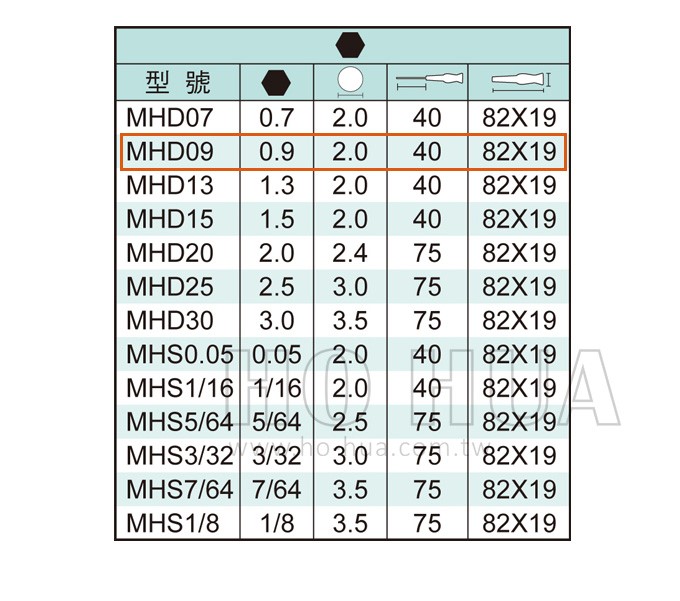 ALSTRONG 精密六角起子0.9*40mm  ( ALS-#MHD09 )