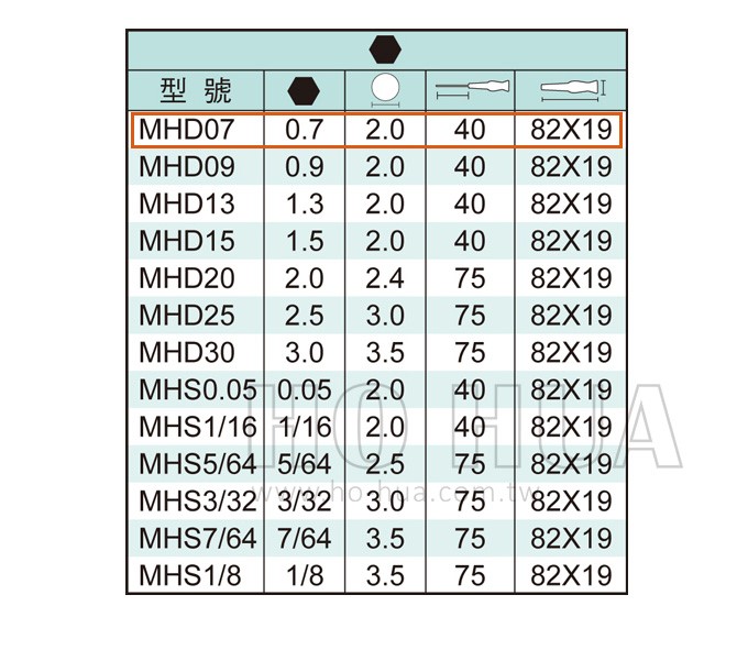 ALSTRONG 精密六角起子0.7*40mm  ( ALS-#MHD07 )