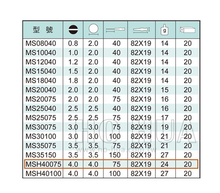 ALSTRONG 精密一字起子4.0*75mm  ( ALS-#MSH40075 )