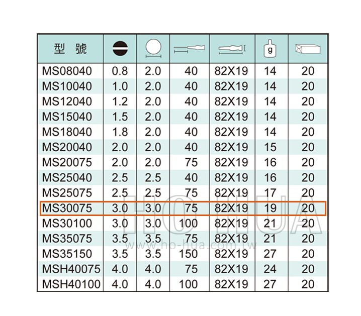 ALSTRONG 精密一字起子3.0*75mm  ( ALS-#MS30075 )