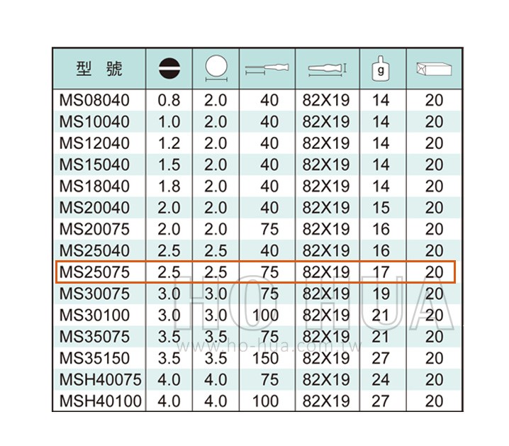 ALSTRONG 精密一字起子2.5*75mm  ( ALS-#MS25075 )
