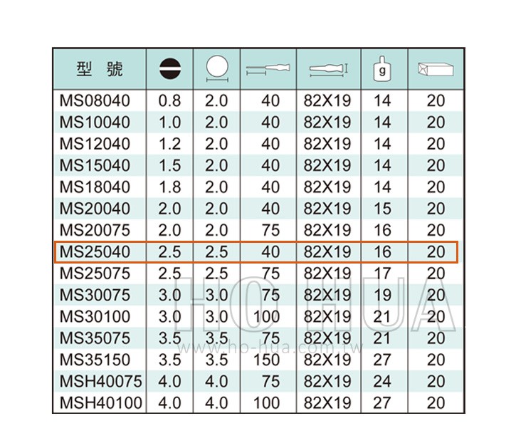 ALSTRONG 精密一字起子2.5*40mm  ( ALS-#MS25040 )