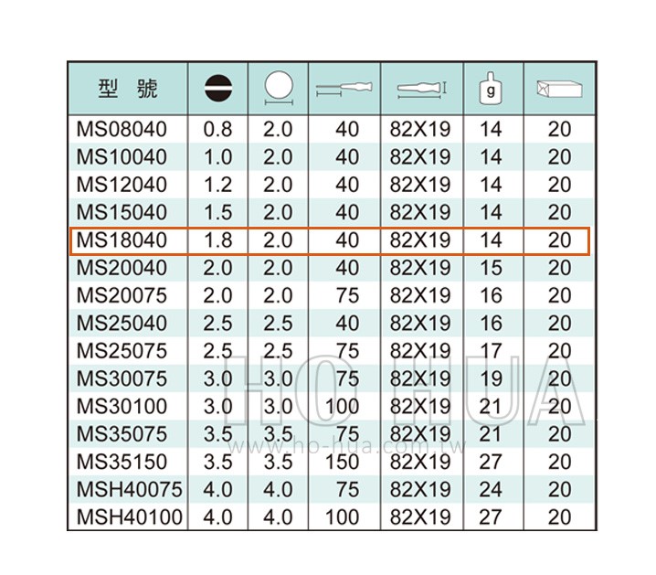 ALSTRONG 精密一字起子1.8*40mm  ( ALS-#MS18040 )