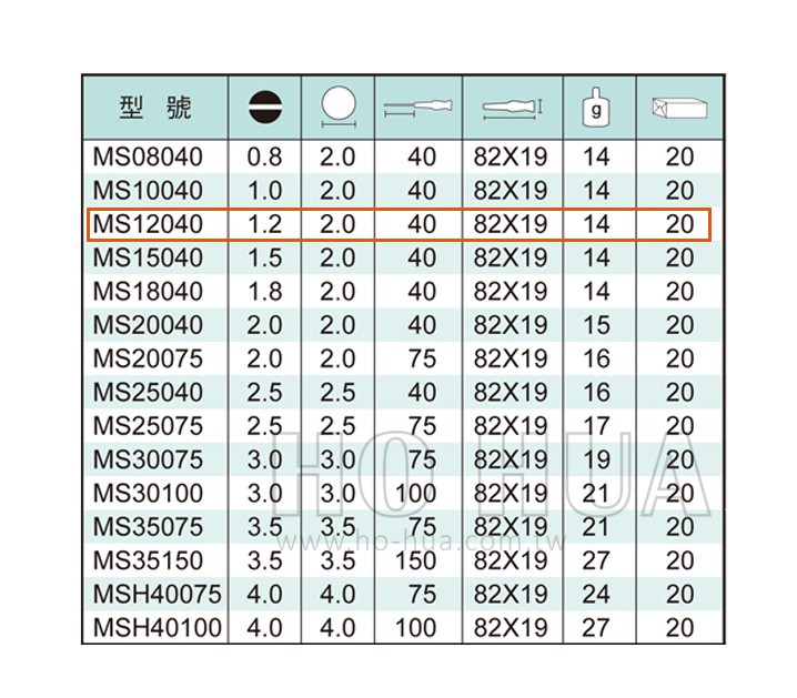 ALSTRONG  精密一字起子1.2*40mm  ( ALS-#MS12040 )