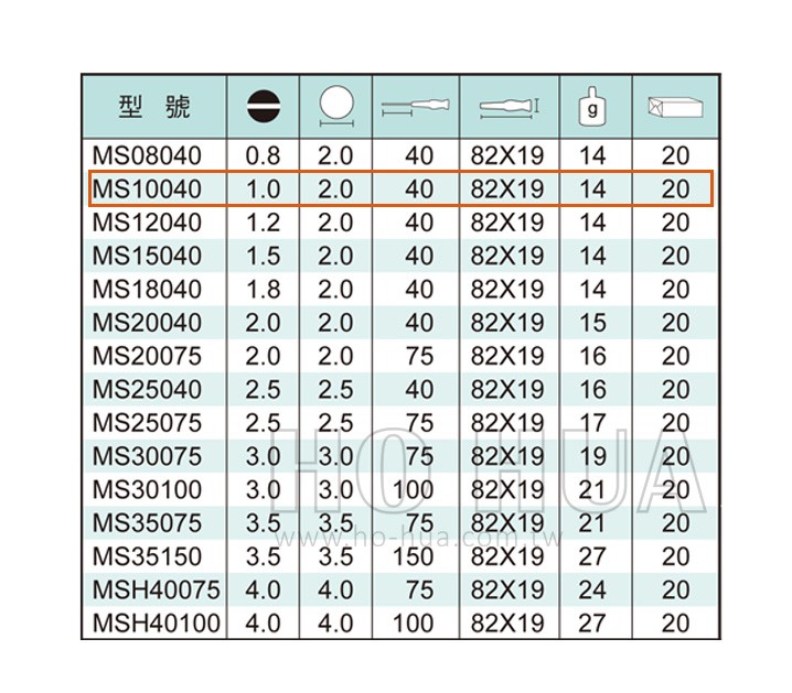 ALSTRONG 精密一字起子1.0*40mm  ( ALS-#MS10040 )