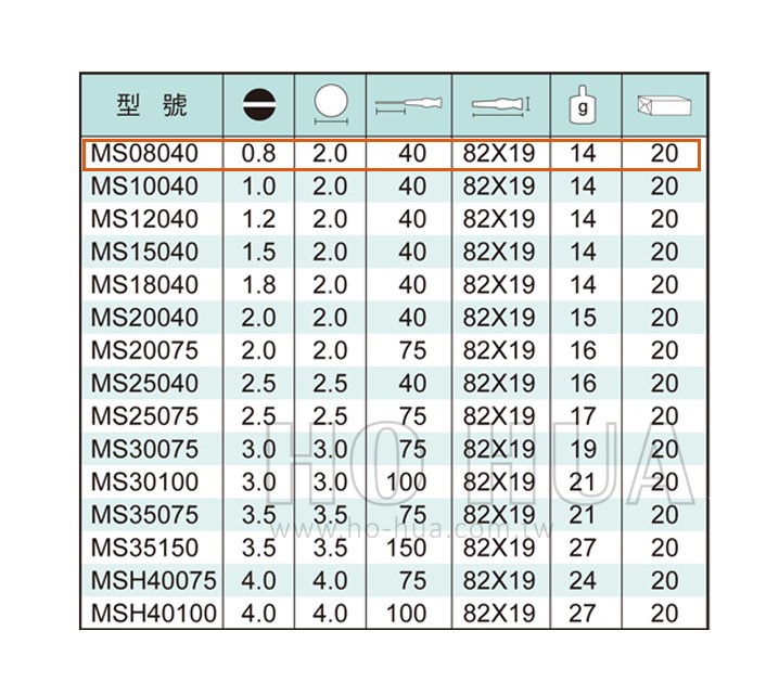 ALSTRONG 精密一字起子0.8*40mm  ( ALS-#MS08040 )