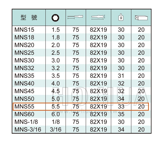 ALSTRONG 精密套筒起子5.5*75mm  ( ALS-#MNS55 )