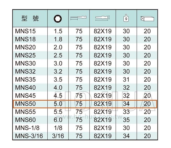 ALSTRONG 精密套筒起子5.0*75mm  ( ALS-#MNS50 )