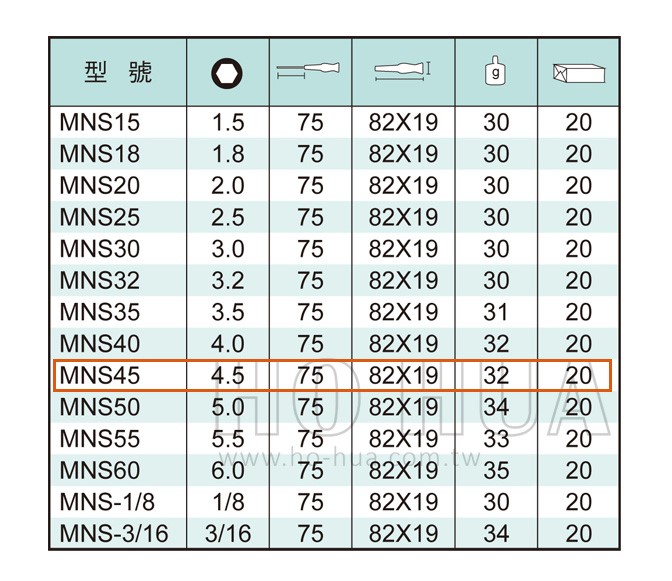 ALSTRONG 精密套筒起子4.5*75mm  ( ALS-#MNS45 )