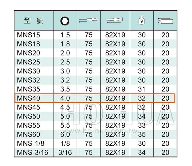 ALSTRONG 精密套筒起子4.0*75mm  ( ALS-#MNS40 )