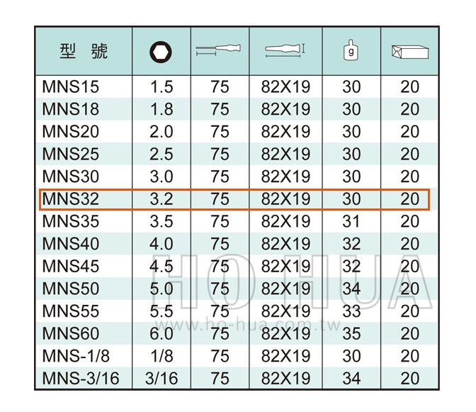 ALSTRONG 精密套筒起子3.2*75mm  ( ALS-#MNS32 )