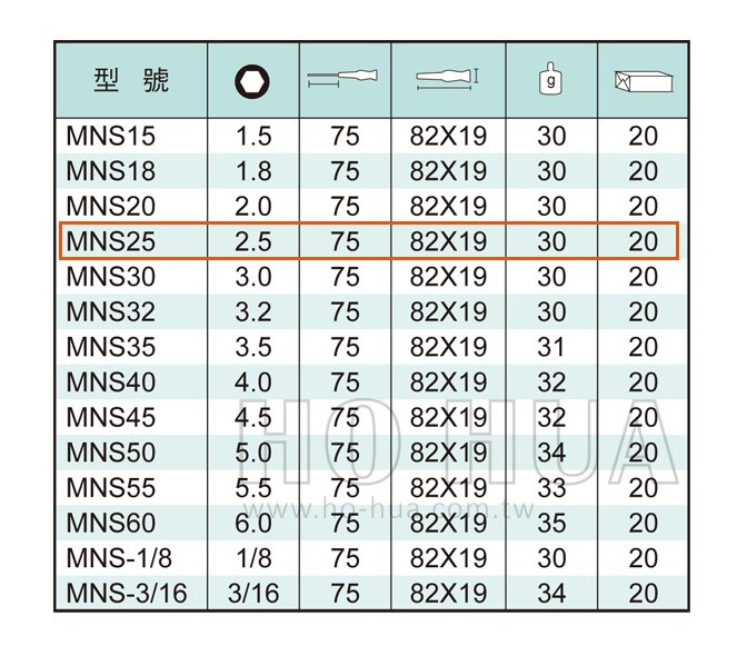 ALSTRONG 精密套筒起子2.5*75mm  ( ALS-#MNS25 )