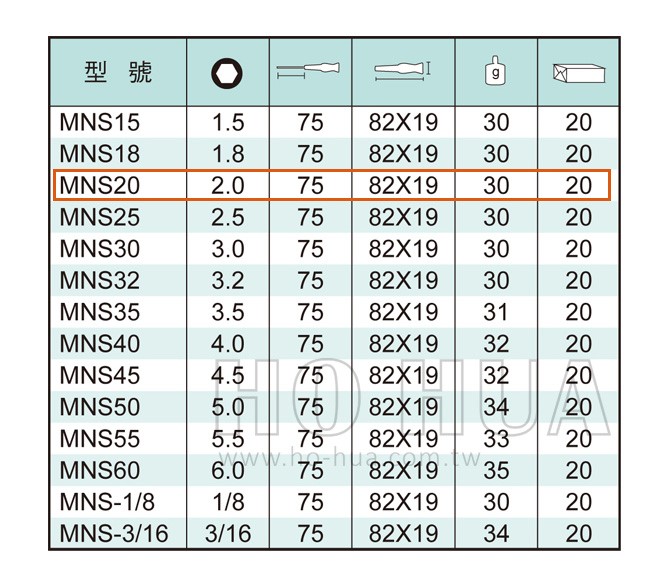 ALSTRONG 精密套筒起子2.0*75mm  ( ALS-#MNS20 )