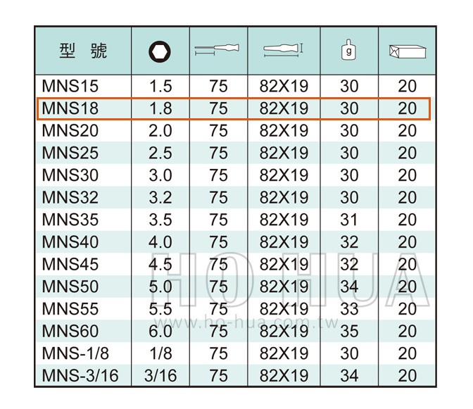 ALSTRONG 精密套筒起子1.8*75mm  ( ALS-#MNS18 )
