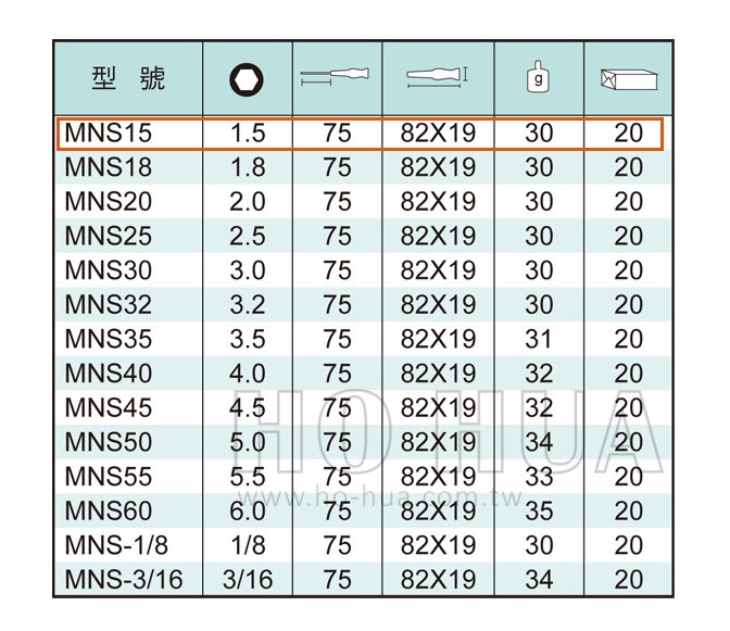 ALSTRONG  精密套筒起子1.5*75mm  ( ALS-#MNS15 )
