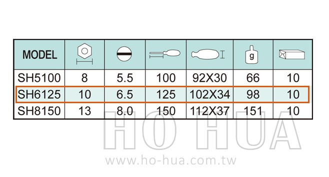 ALSTRONG 強力型防滑一字起子6.5*125mm  ( ALS-#SH6125 )