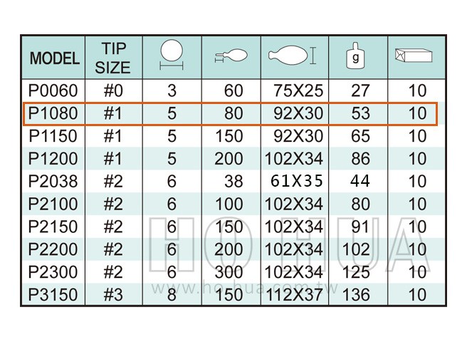 ALSTRONG 防滑十字起子#1*80mm  ( ALS-#P1080 )
