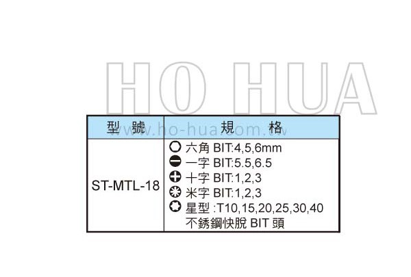 ALSTRONG 不鏽鋼快脫BIT頭&BIT18件組  ( ALS-ST-MTL-18 )