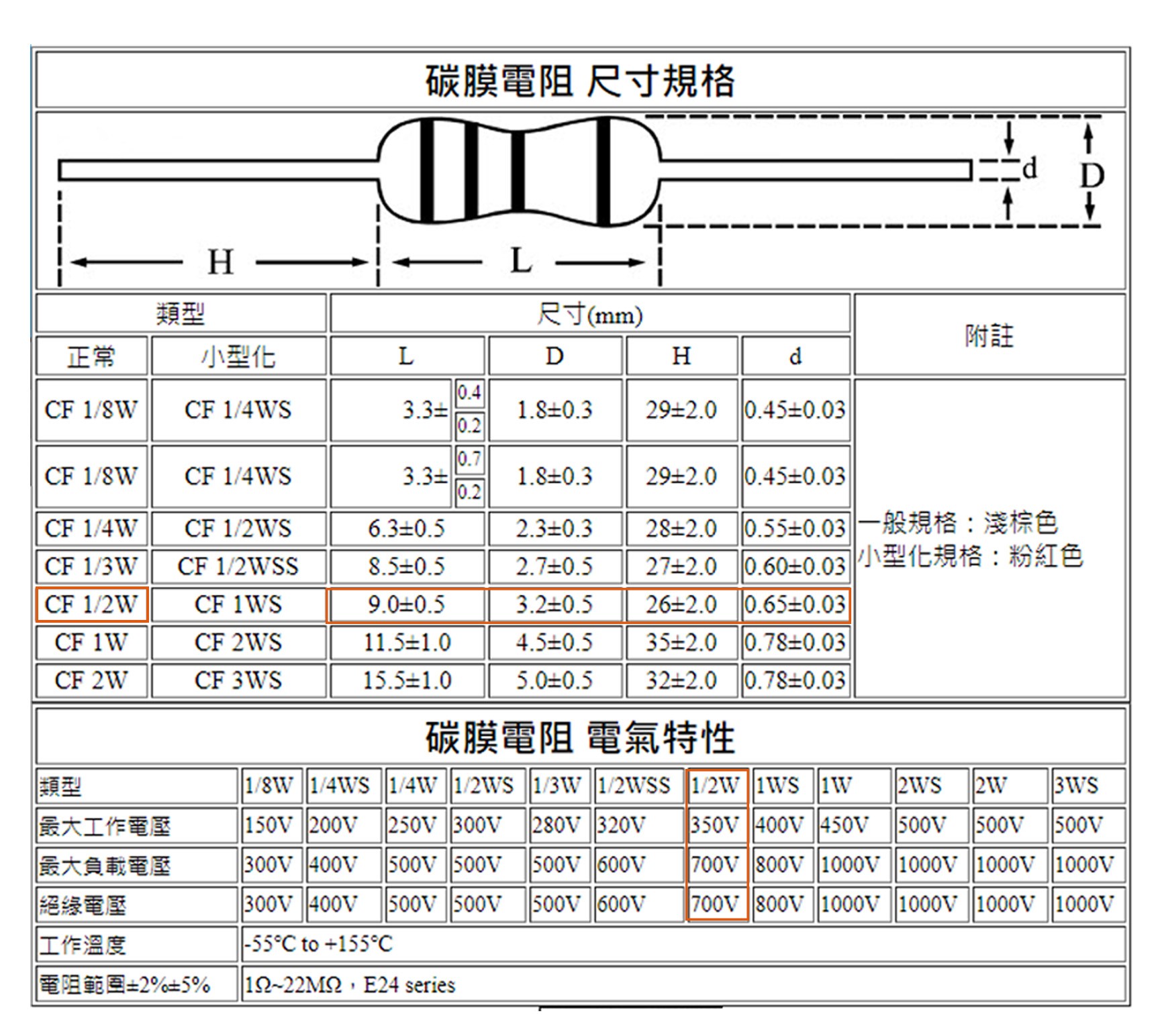 1/2W 0.2Ω 碳膜電阻 10pcs ( 1/2W-0.2R )