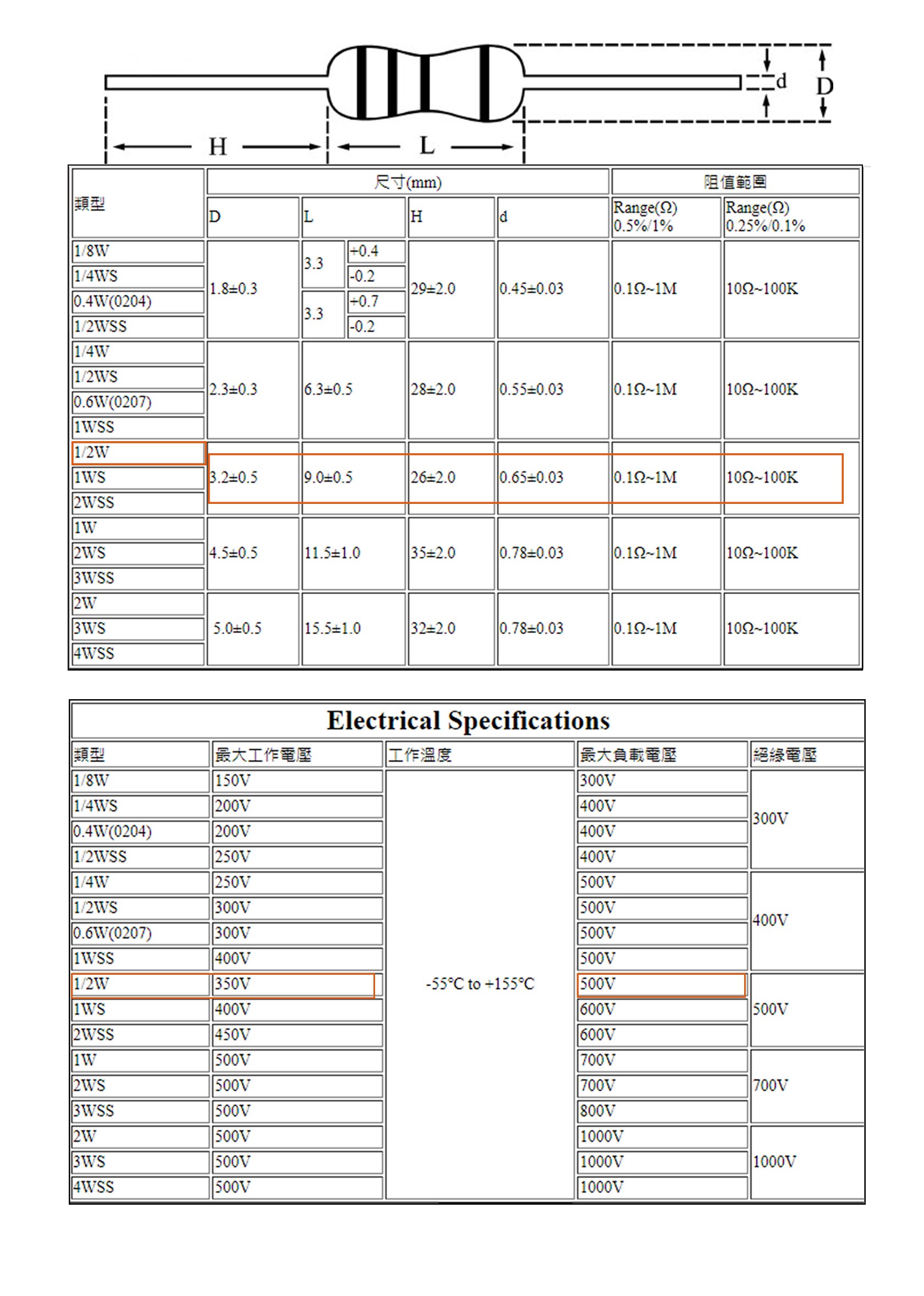 1/2W 3.3ΩMF ±1% 精密電阻 5pcs ( 1/2W精-3.3R )