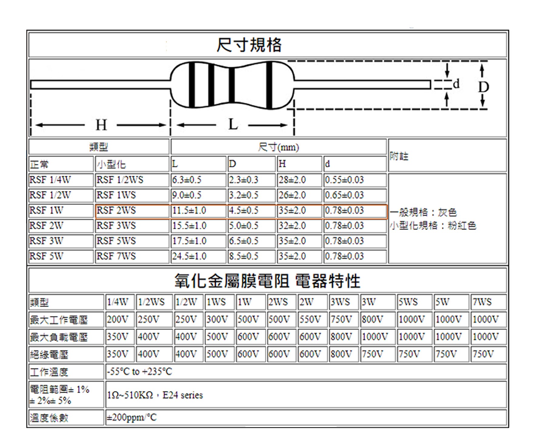 2WS 0.82Ω 金屬皮膜電阻 ( 2WS-0.82R ) 5pcs