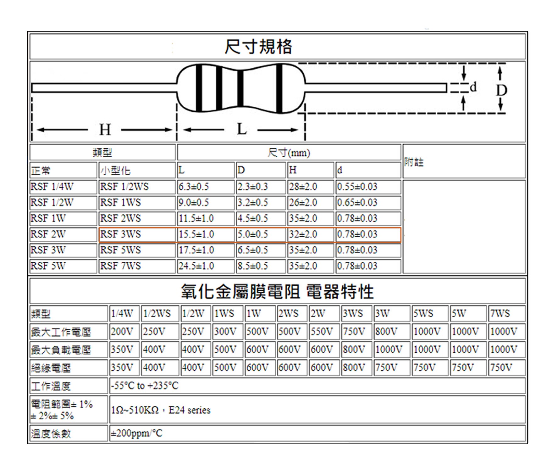 3WS 36KΩ 金屬皮膜電阻 ( 3WS-36K/1pcs )
