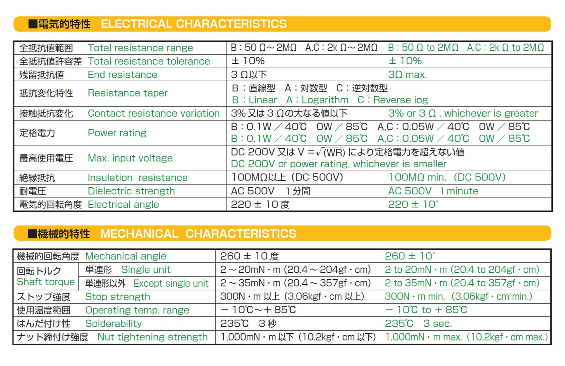 TOCOS 16mm日製VR-B1K RV16YN15S-B102