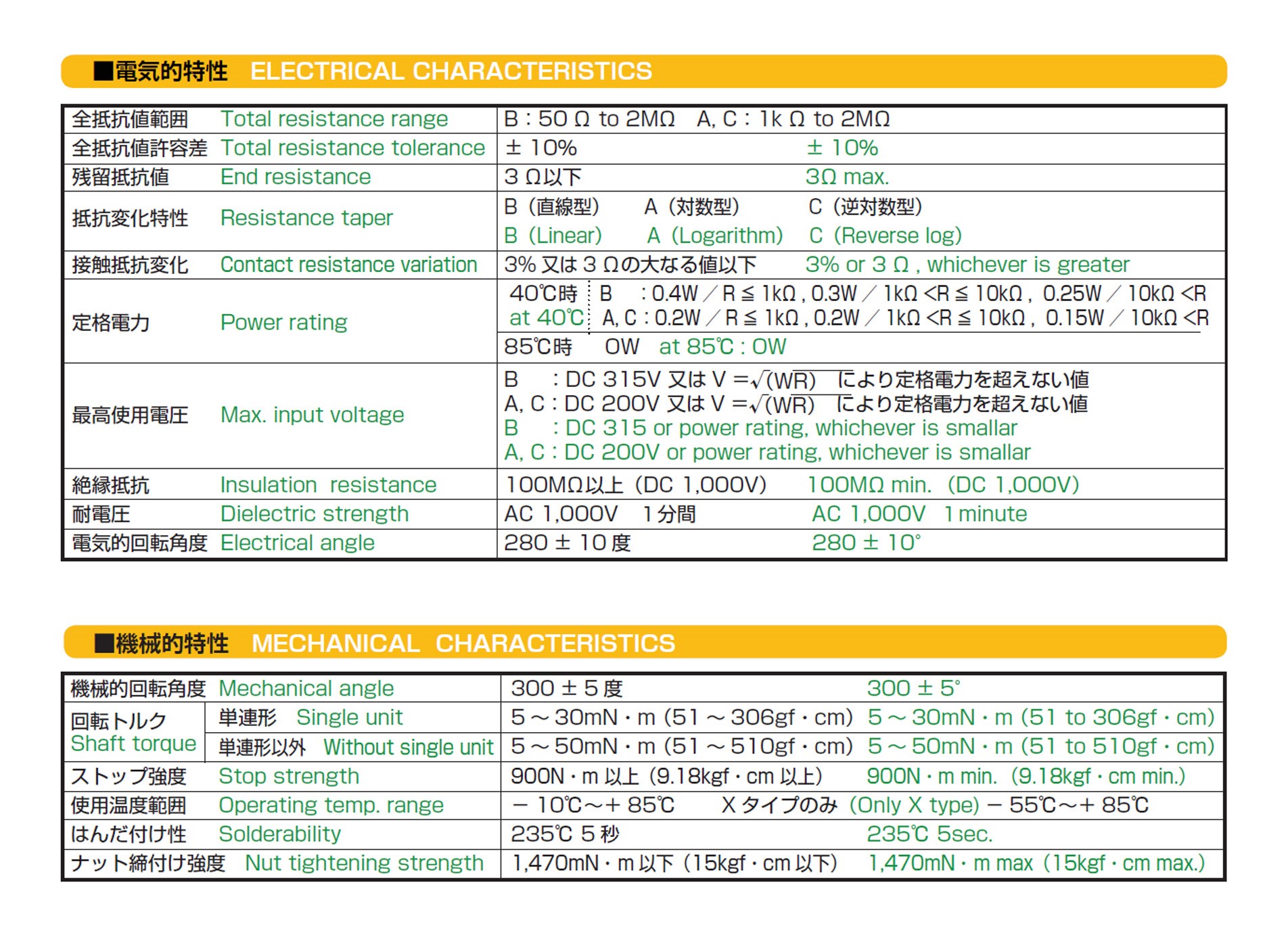 TOCOS 24日製VR-B20KΩ/0.25瓦  ( 1T/RV24YN20S-B203 )