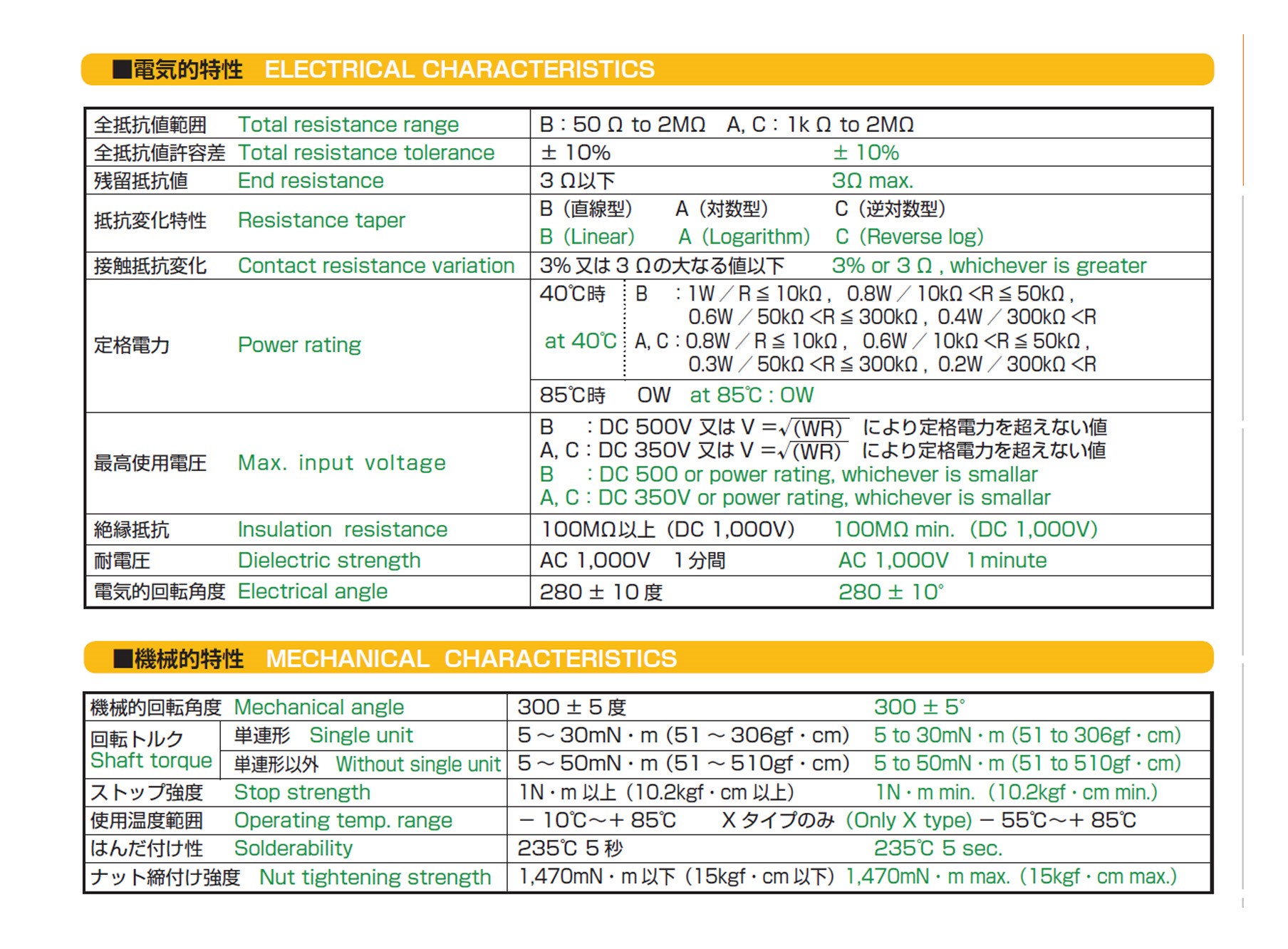TOCOS 30日製VR-B1MΩ/1瓦  ( 1T/RV30YN20S-B105 )