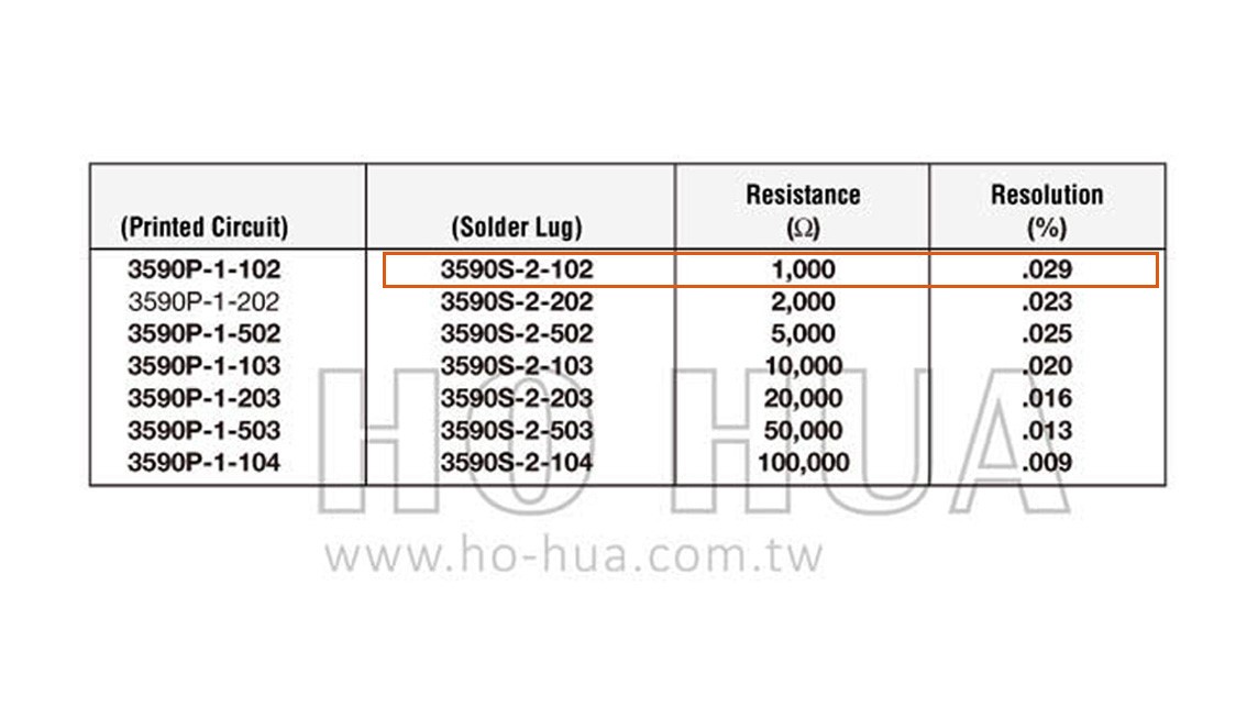 BOURNS 美製VR 10轉-1KΩ  ( 3590S-2-102 )