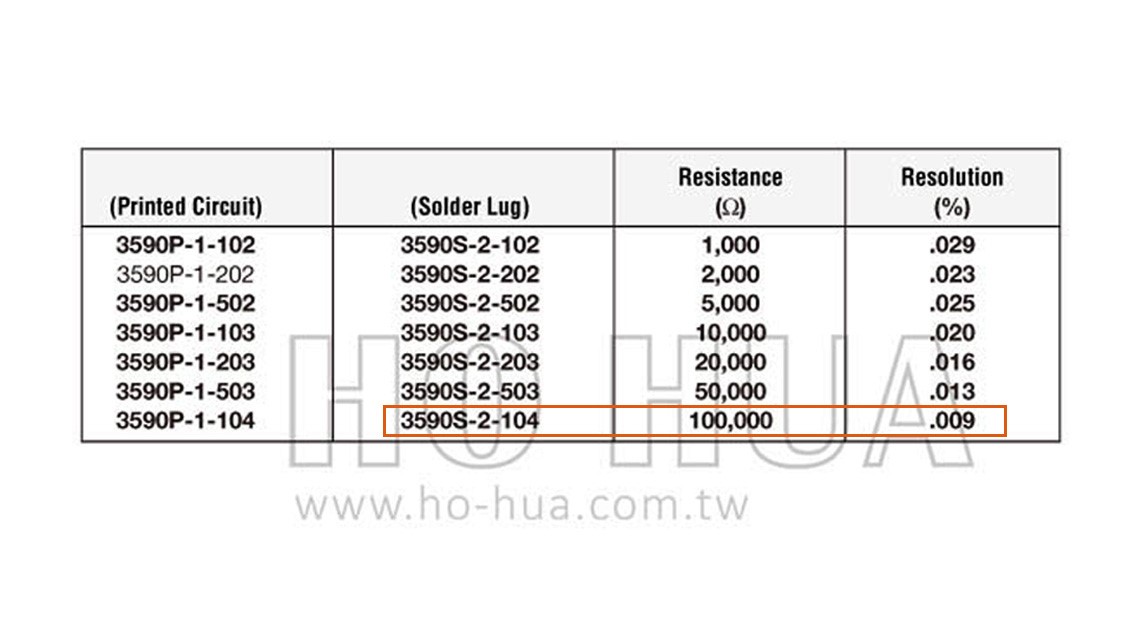 BOURNS 美製VR 10轉-100KΩ  ( 3590S-2-104 )
