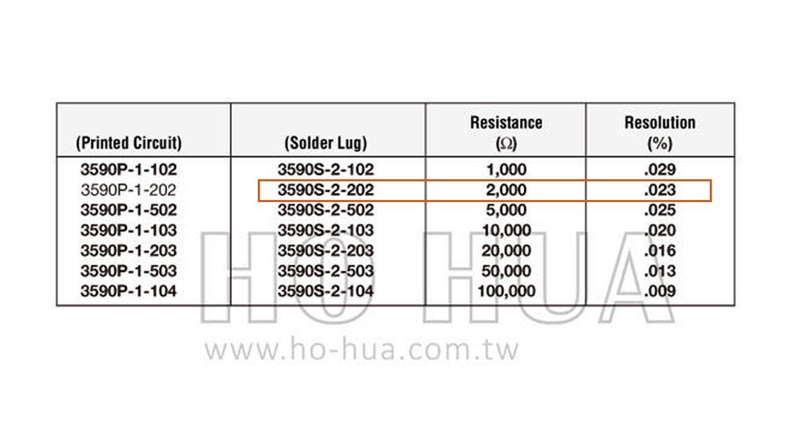 BOURNS 美製VR 10轉-2KΩ  ( 3590S-2-202 )