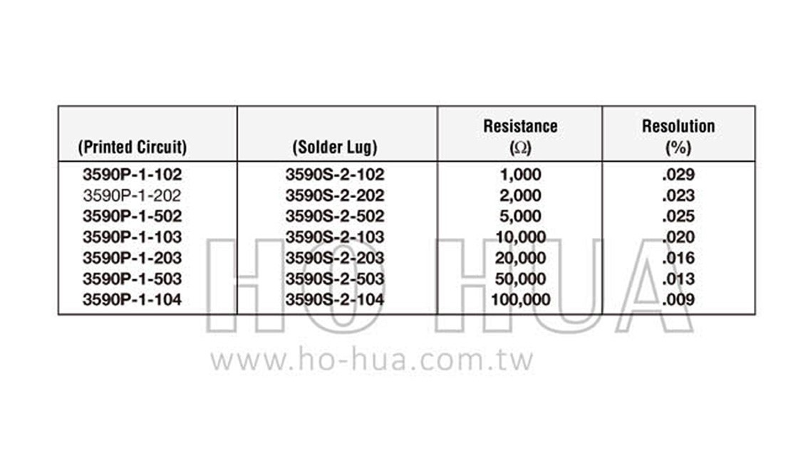 BOURNS 美製VR 10轉-500Ω  ( 3590S-2-501 )