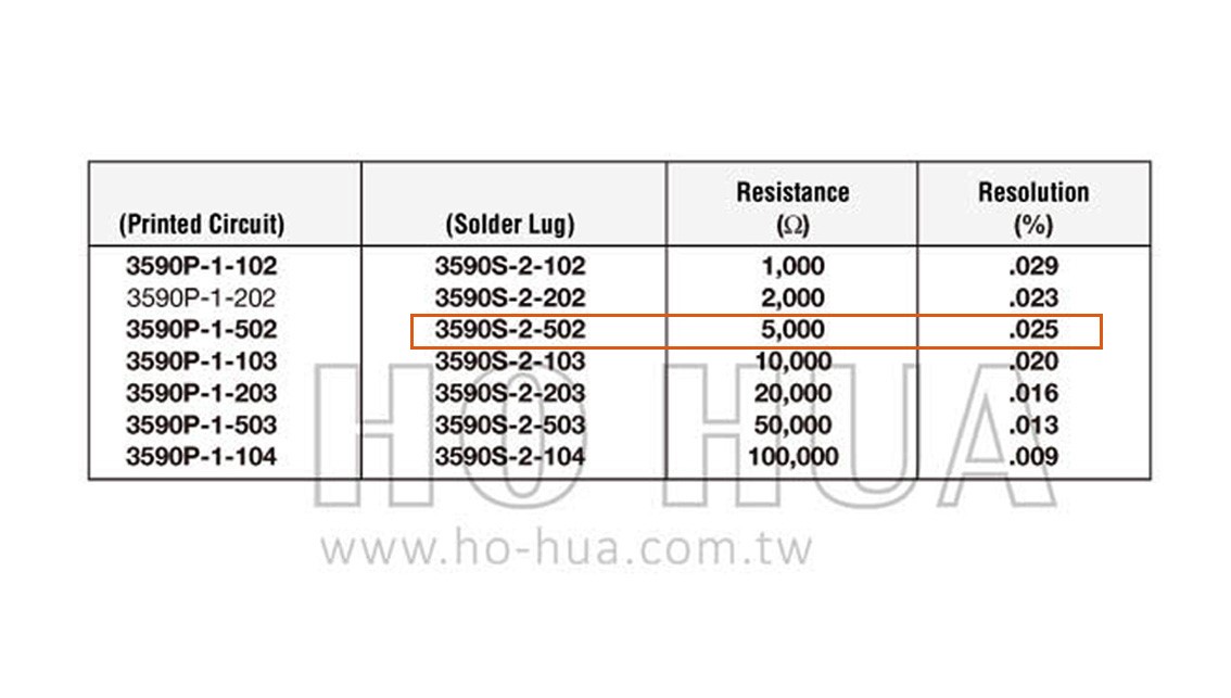 BOURNS 美製VR 10轉-5KΩ  ( 3590S-2-502 )