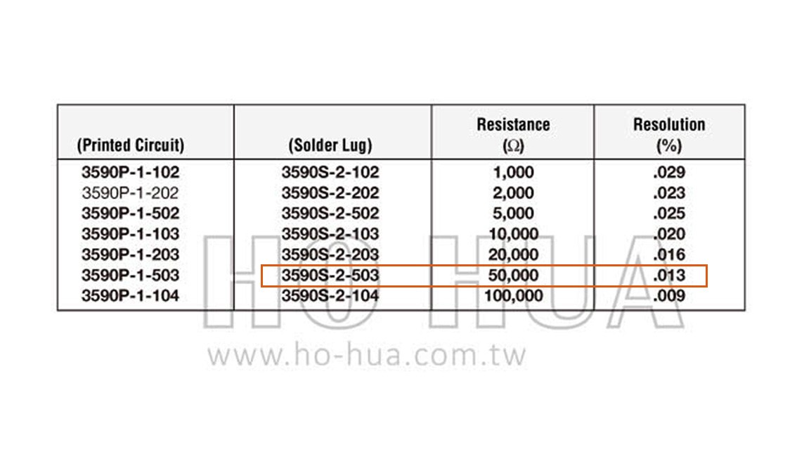 BOURNS 美製VR 10轉-50KΩ  ( 3590S-2-503 )