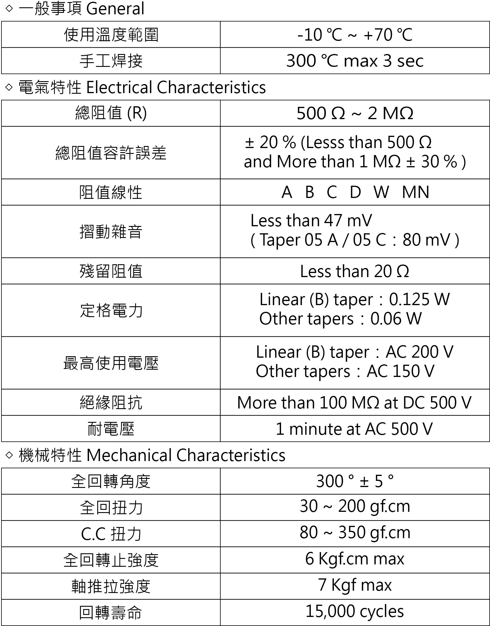 16Ø/5K可調電阻單連  ( 16K1-B5KL20 )