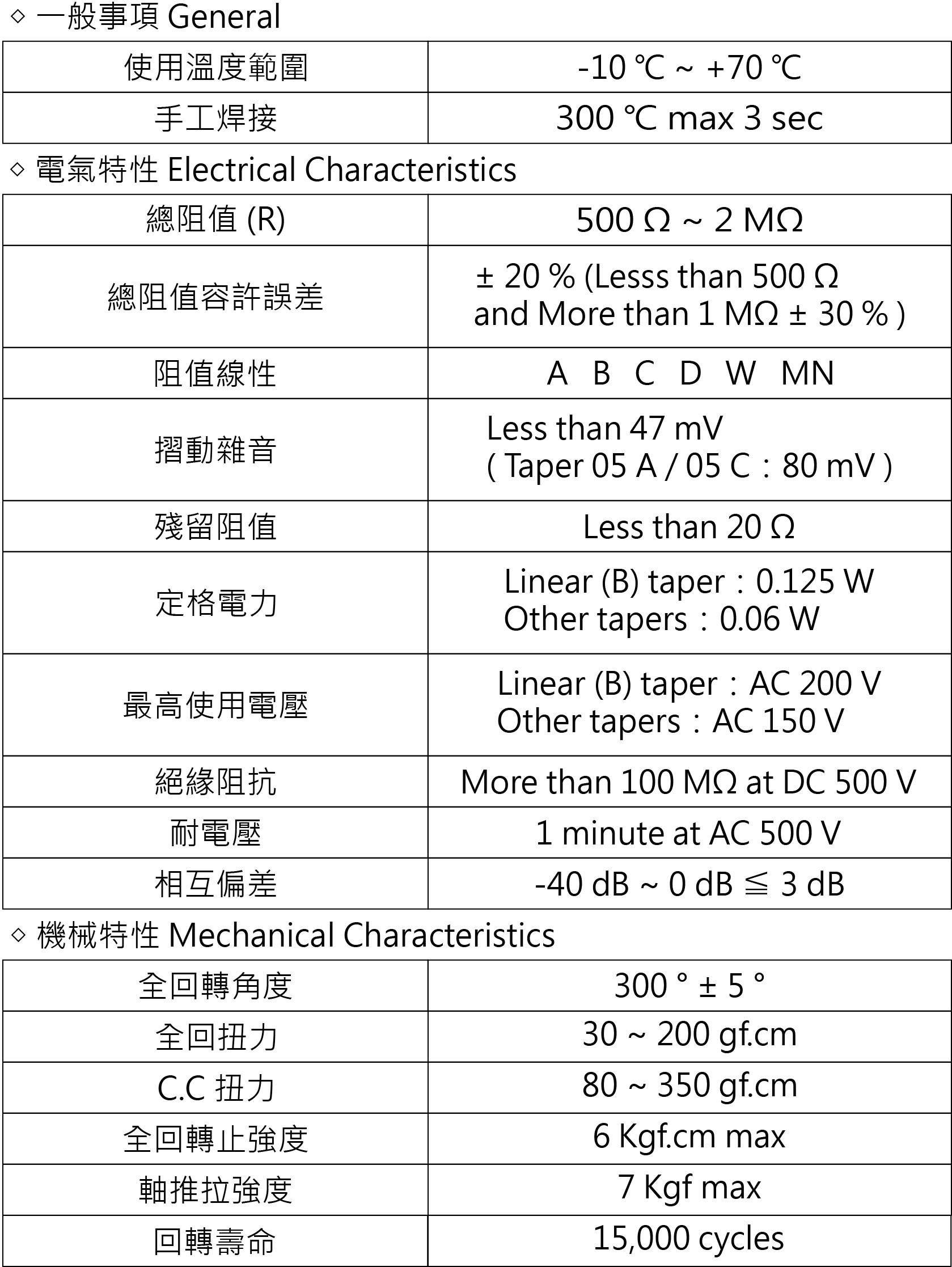 16T1-B10K雙連可變電阻  ( 16T1-B10KL20 )