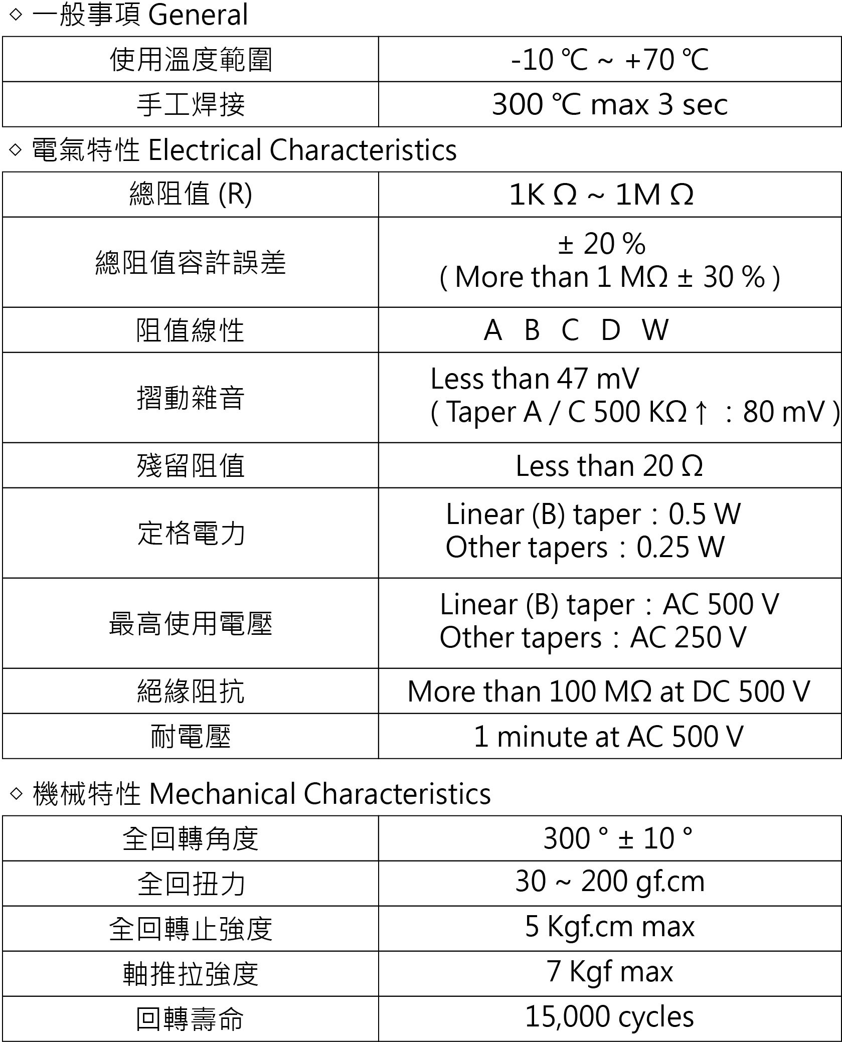 24ØVR B5KΩ 單連  ( 24N1-B5K-L20 )