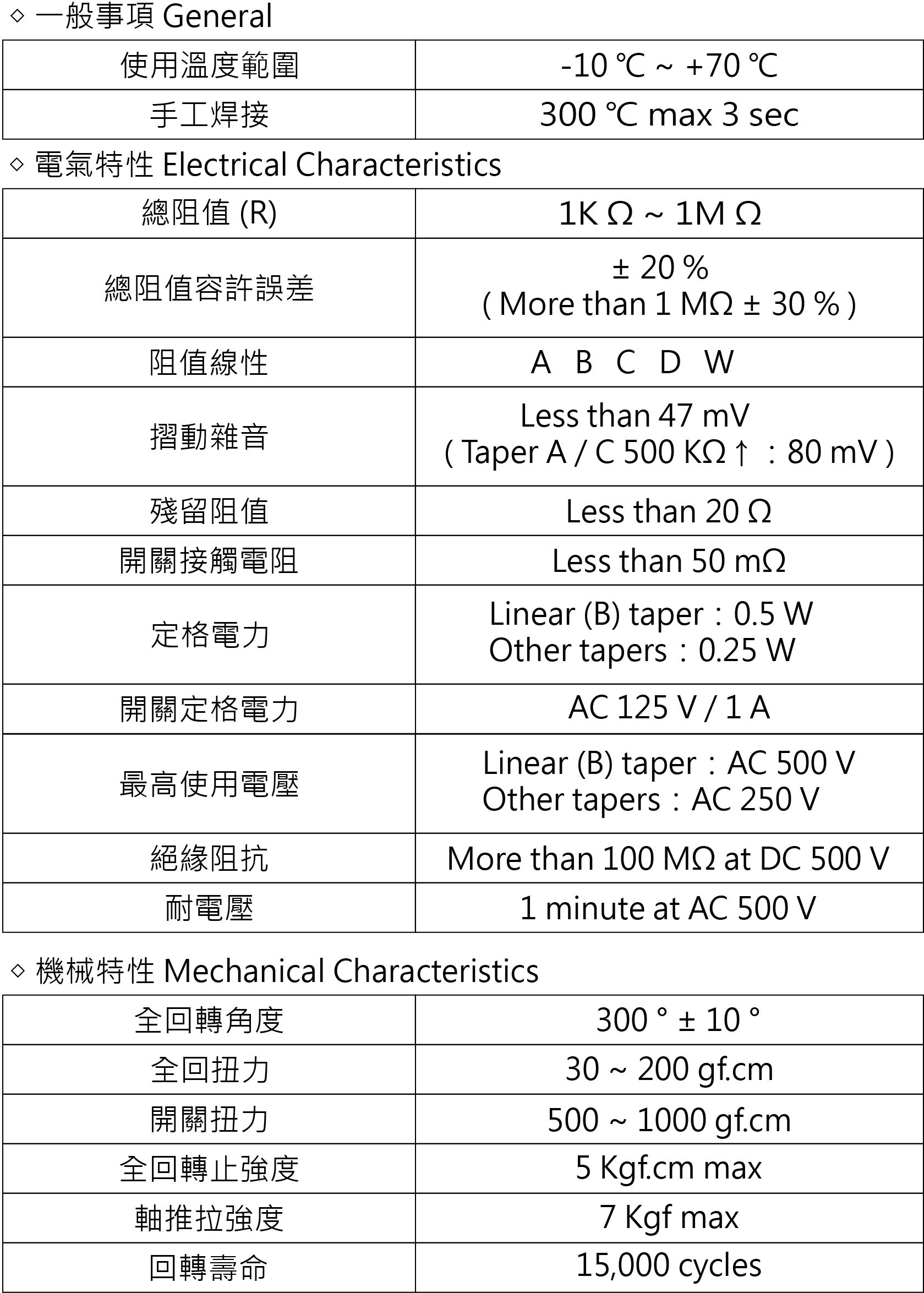 24ØVR B20KΩ 附開關 可變電阻 ( 24S1-B20K-L20 )