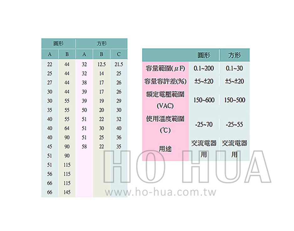 1.5uF 350V 啟動電容(運轉電容)