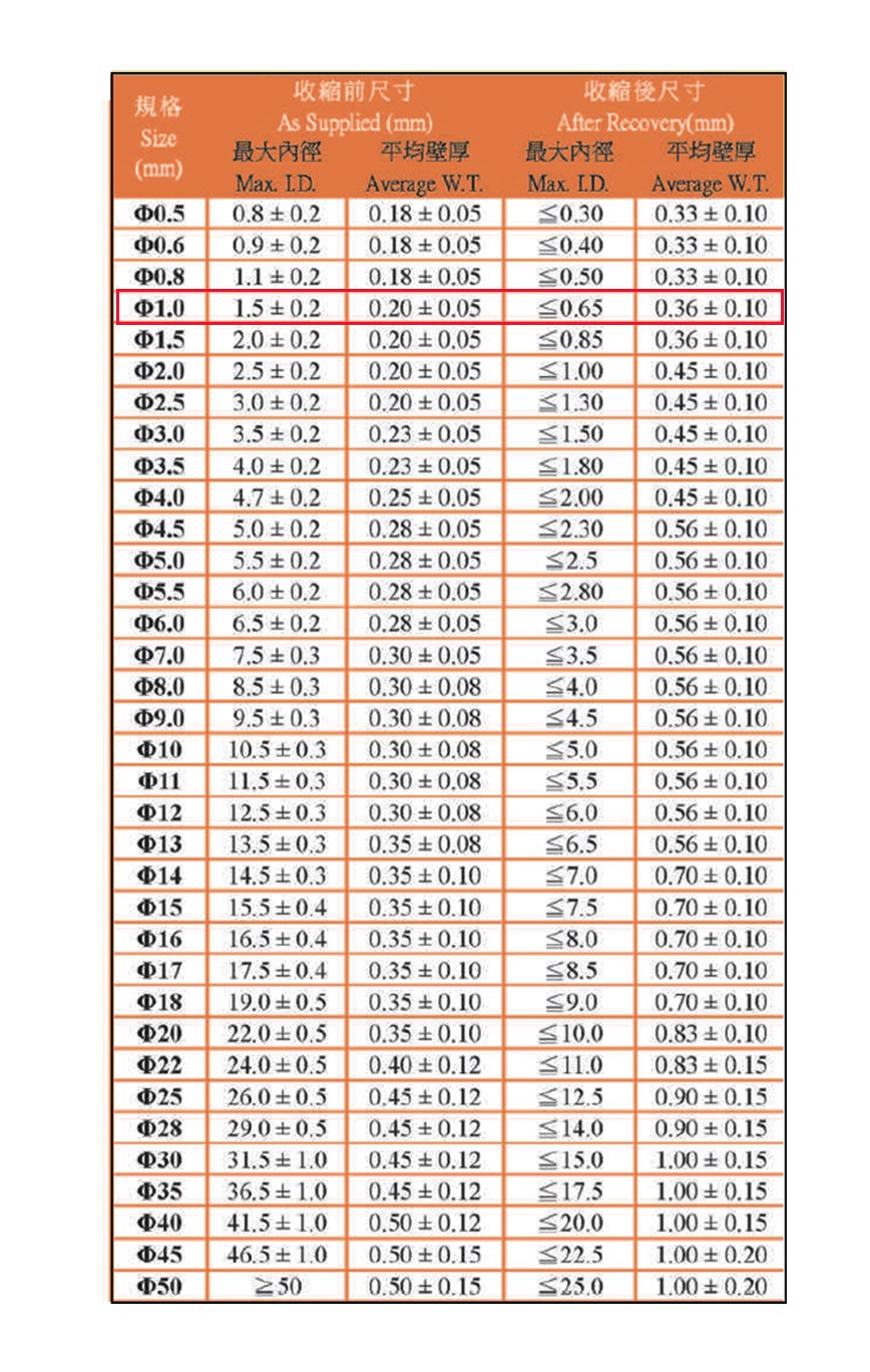 1.0Ø熱縮套管
