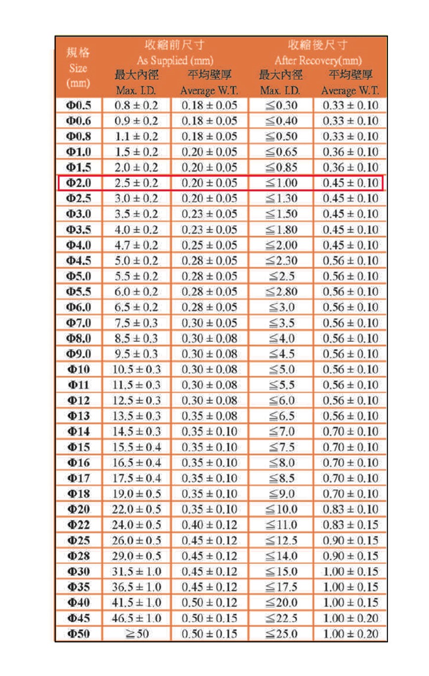 2.0Ø熱縮套管