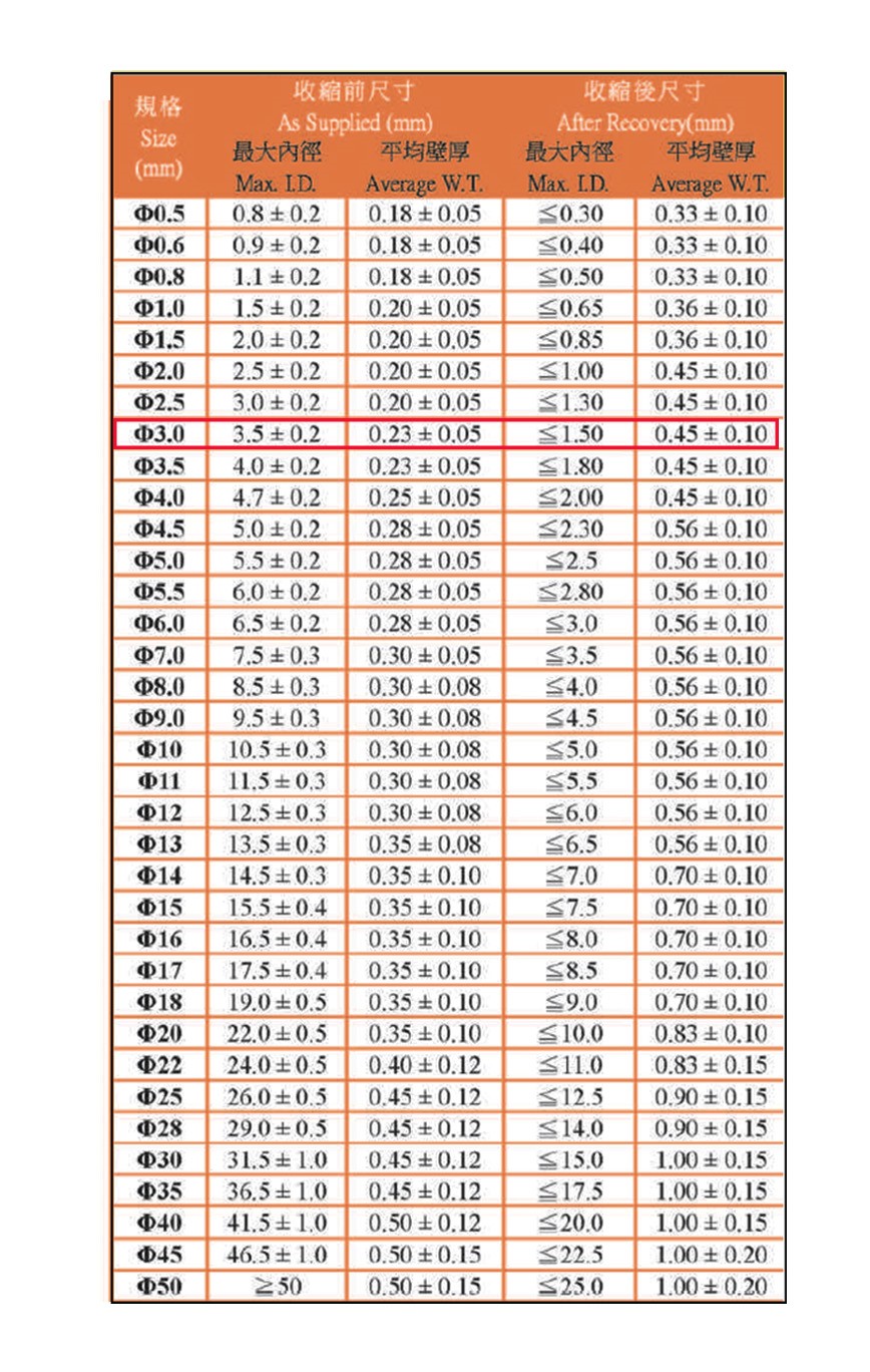 3.0Ø熱縮套管