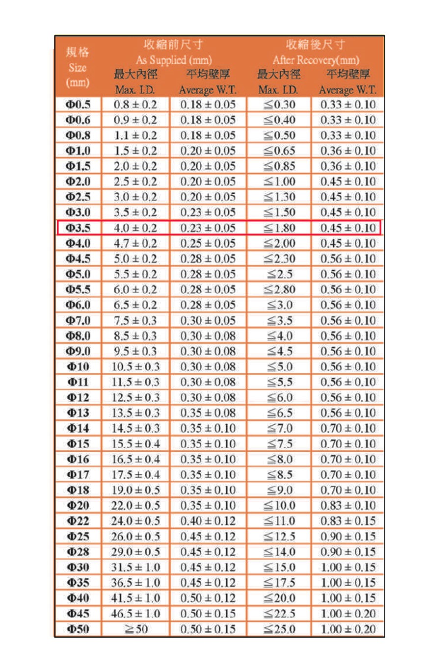 3.5Ø熱縮套管