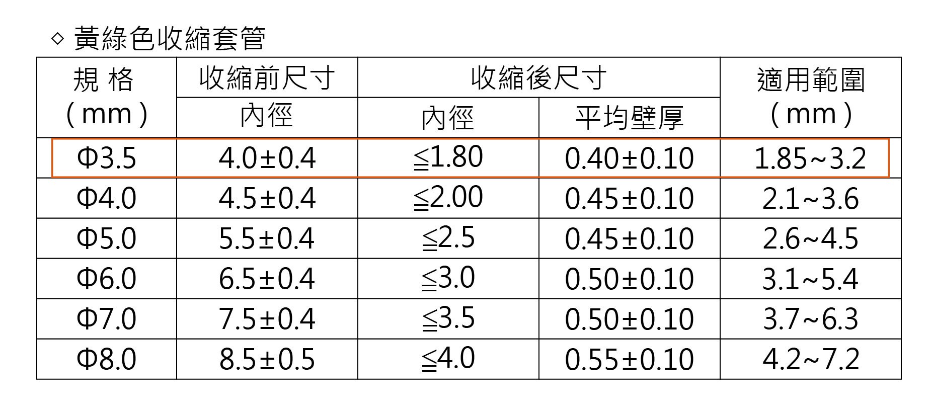 3.5Ø雙色熱縮管