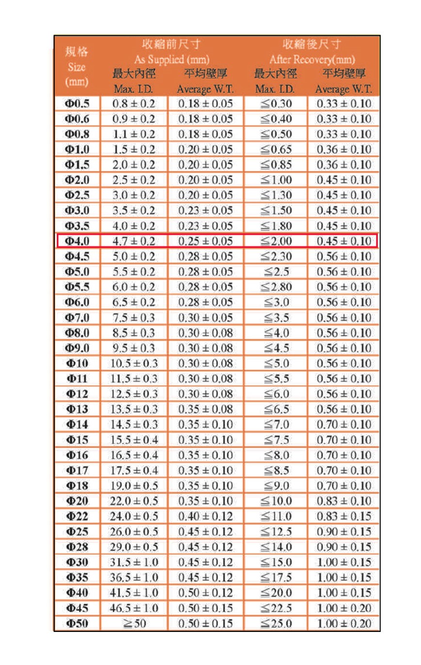 4.0Ø熱縮套管